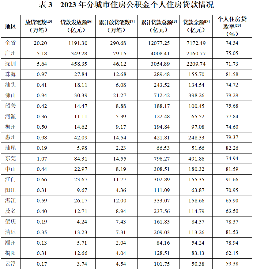 表三.png