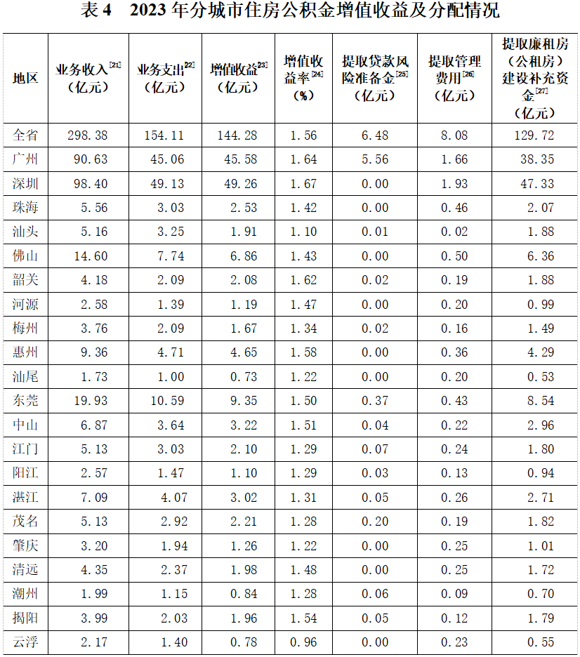 表四.png